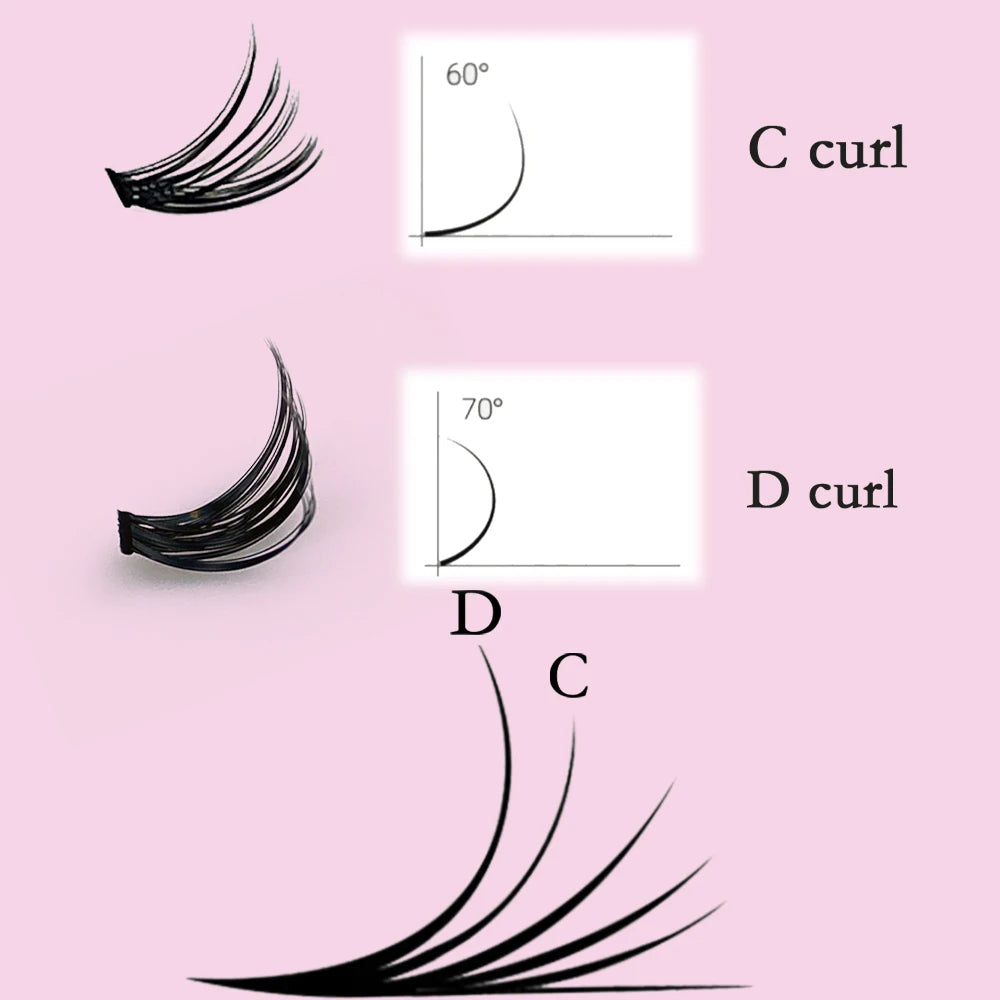 Cils Volume Russe 3D/4D/5D – Bouquets de Cils Individuels